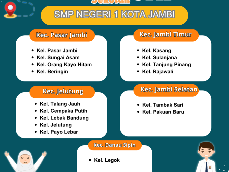 Zonasi SMP Negeri 1 Kota Jambi 