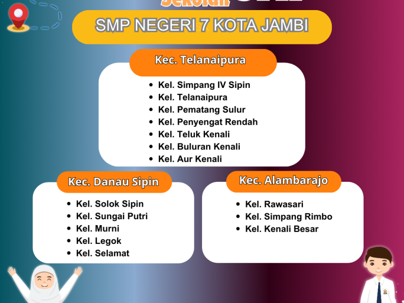 Zonasi SMP Negeri 7 Kota Jambi 