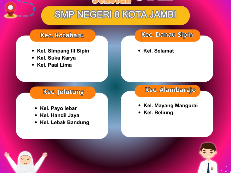 Zonasi SMP Negeri 8 Kota Jambi 