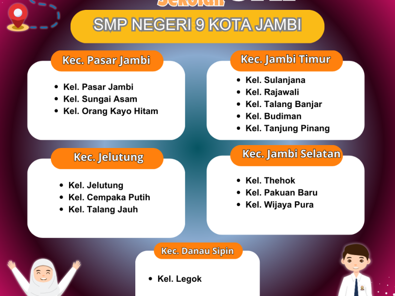 Zonasi SMP Negeri 9 Kota Jambi 