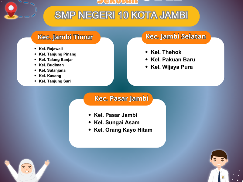 Zonasi SMP Negeri 10 Kota Jambi 