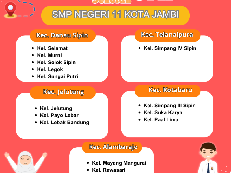 Zonasi SMP Negeri 11 Kota Jambi 